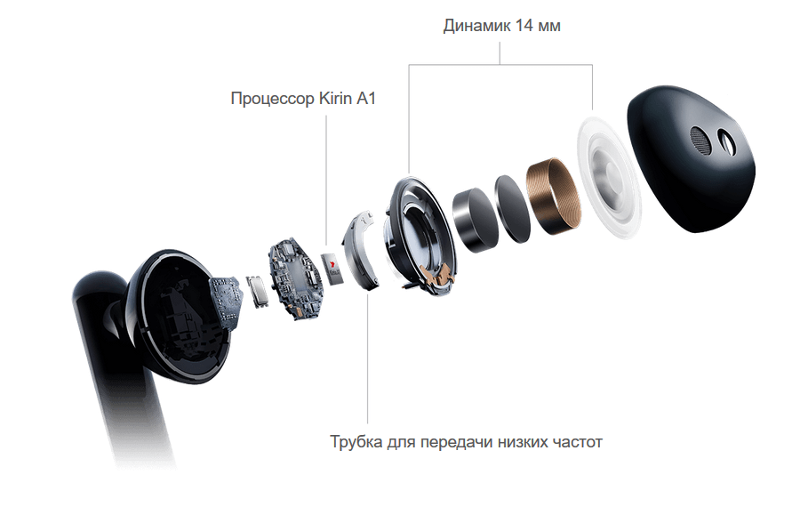 Качествено изграждане на Huawei FreeBuds 3 Качество на изработка на Huawei FreeBuds 3