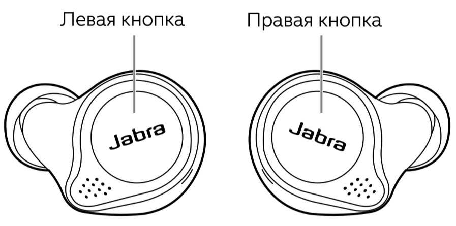 Jabra Elite Active 75t контроли Jabra Elite Active 75t контроли